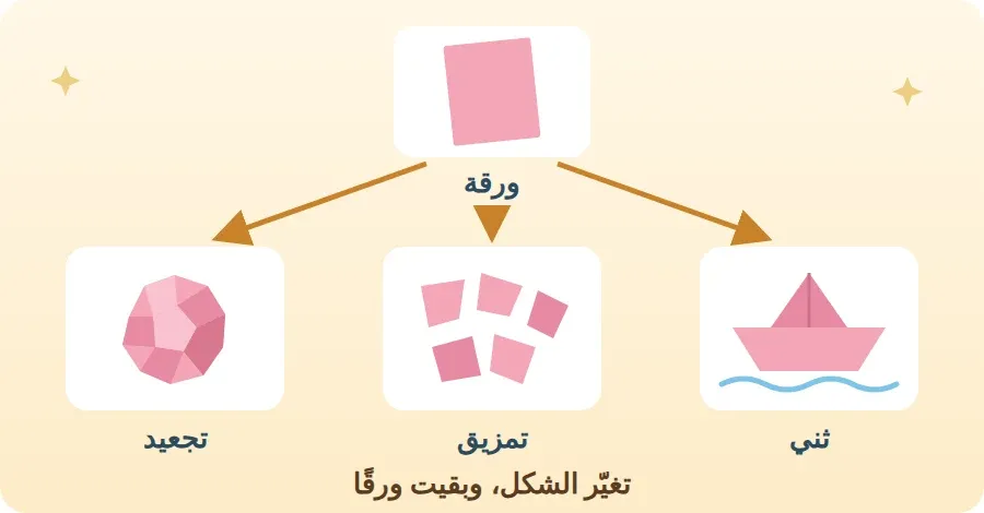 ورقة واحدة تُثنى قاربًا وتُمزَّق قطعًا وتُجعَّد كرة، وتبقى ورقًا