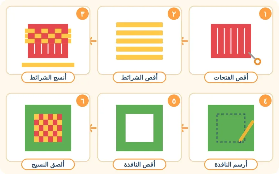 ست خطوات لصنع بطاقة التهنئة: أقص الفتحات، أقص الشرائط، أنسج الشرائط، أرسم النافذة، أقص النافذة، ألصق النسيج