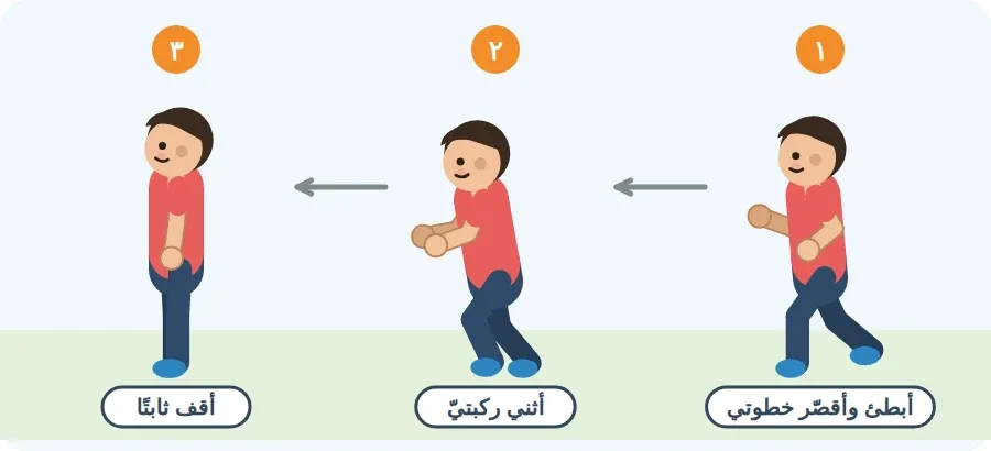 ثلاث خطوات للتوقف: أبطئ وأقصّر خطوتي، ثم أثني ركبتيّ، ثم أقف ثابتًا