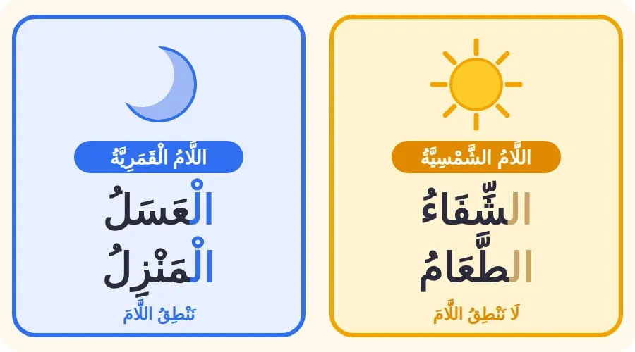 ال الشمسية في الشفاء والطعام، وال القمرية في العسل والمنزل