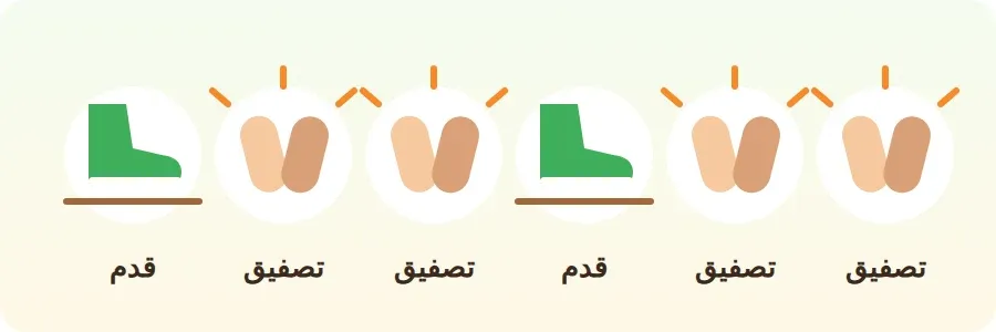 نمط حركة: تصفيق، تصفيق، ضرب الأرض بالقدم، ثم يتكرر