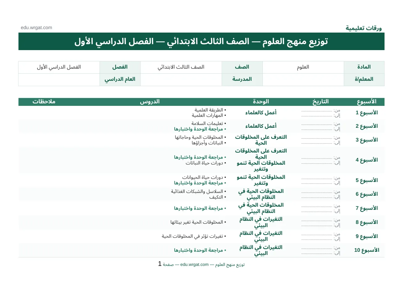 توزيع مادة العلوم للصف الثالث ابتدائي للفصل الدراسي الاول