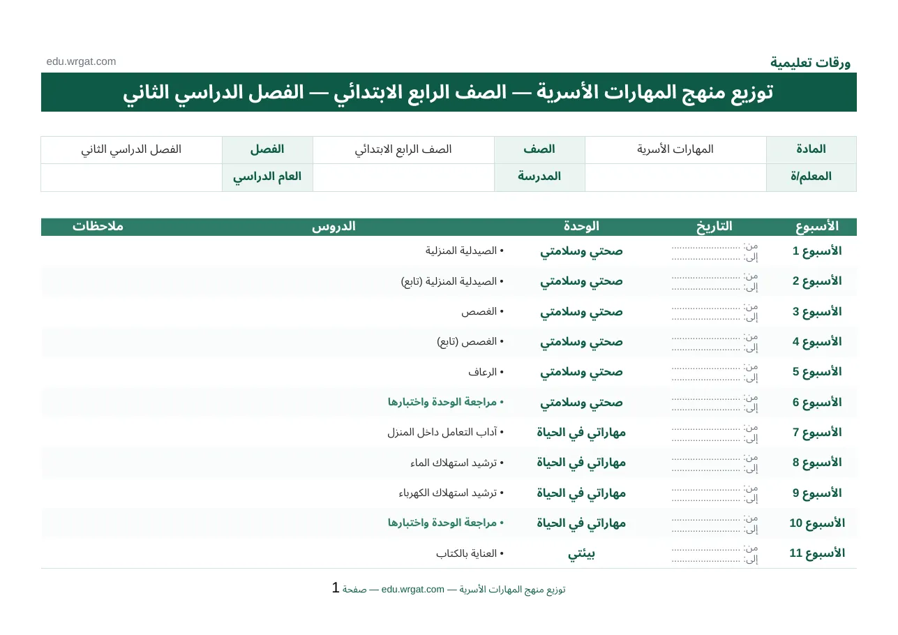 توزيع تربية اسرية رابع ابتدائي فصل ثاني