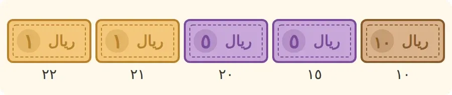 عدّ ١٠ و٥ و٥ و١ و١: المجموع يصبح ١٠ ثم ١٥ ثم ٢٠ ثم ٢١ ثم ٢٢