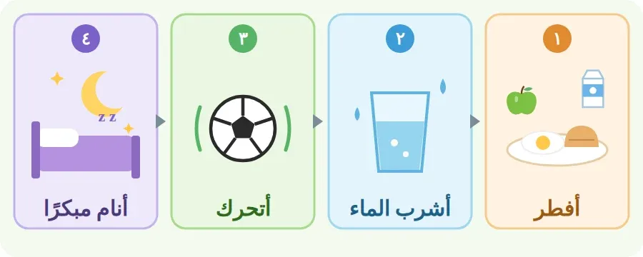 عاداتي الصحية كل يوم: أفطر، أشرب الماء، أتحرك وألعب، أنام مبكرًا