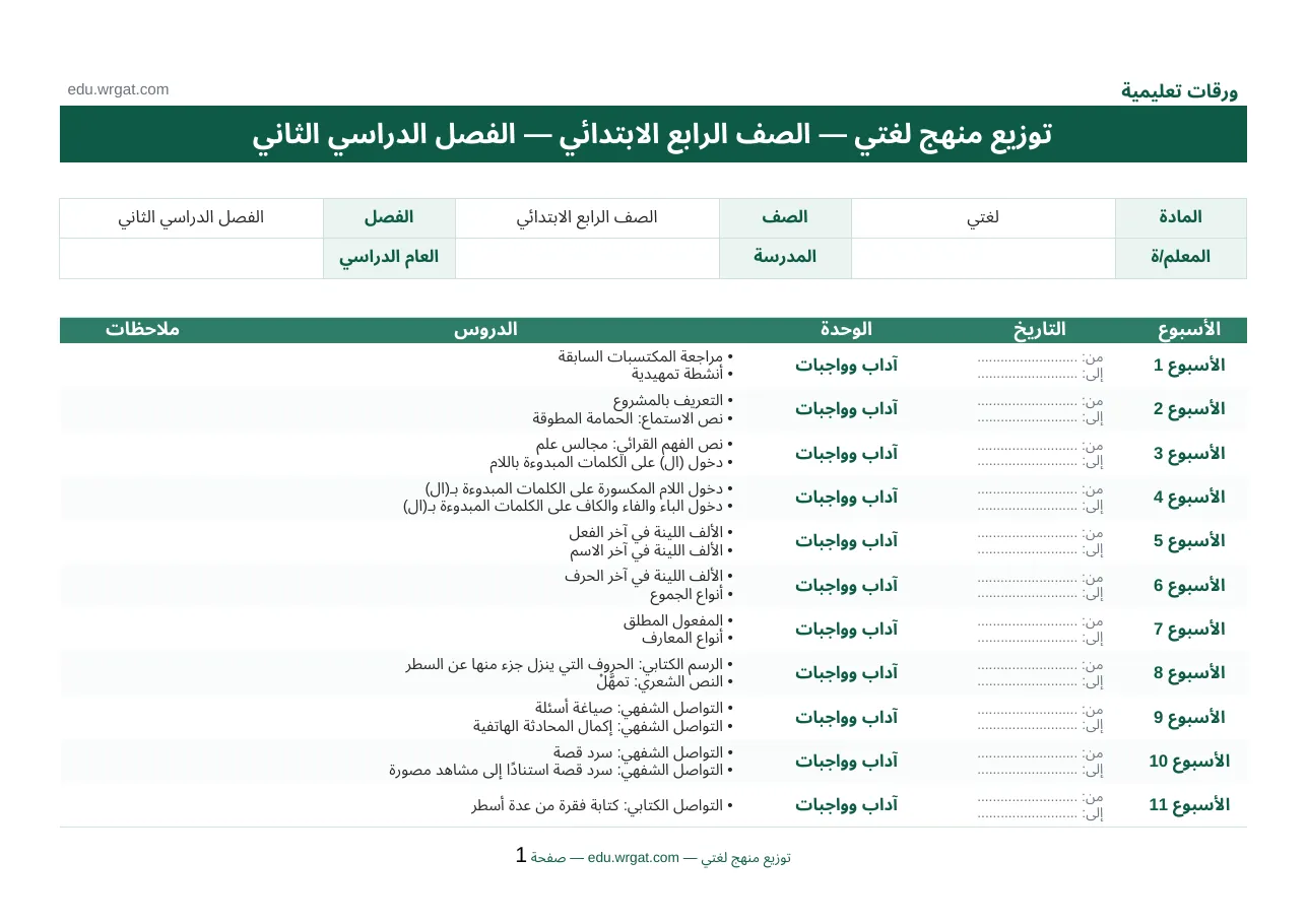 توزيع مادة لغتي الصف الرابع ابتدائي الفصل الثاني