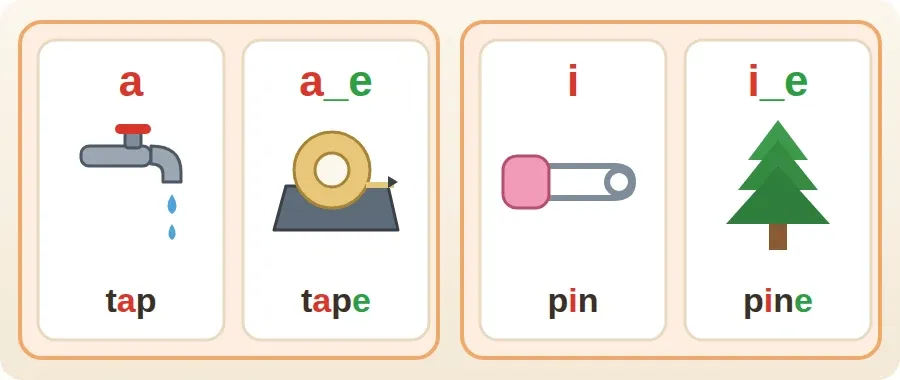 بطاقات a وa_e وi وi_e مع صور tap وtape وpin وpine