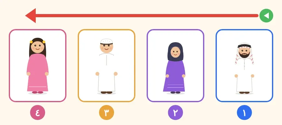 صف صور أفراد الأسرة وسهم يسير من اليمين إلى اليسار
