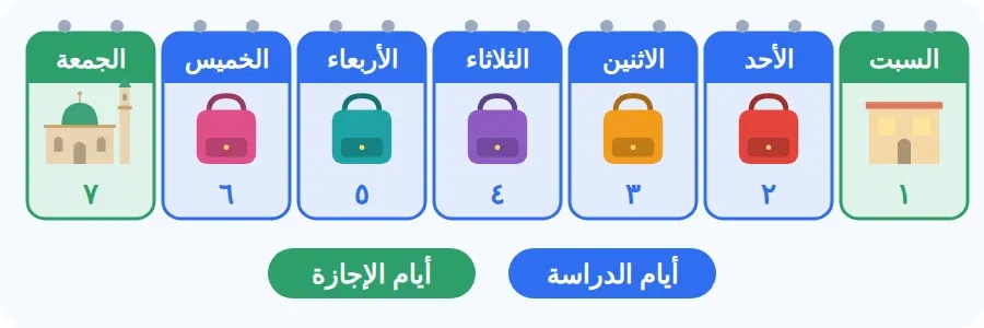 أيام الأسبوع السبعة: أيام الدراسة وأيام الإجازة