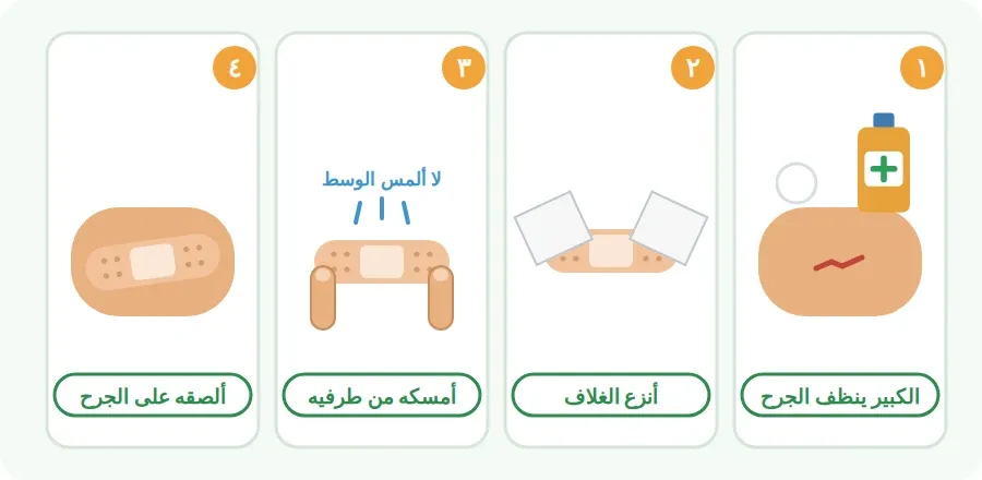 خطوات وضع لاصق الجروح بالترتيب: الكبير ينظف الجرح، أنزع الغلاف، أمسك اللاصق من طرفيه، ألصقه على الجرح