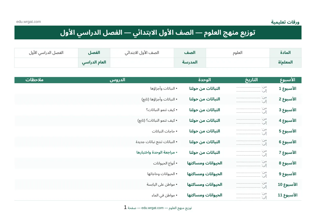 توزيع مادة العلوم الصف اول ابتدائي الفصل الاول
