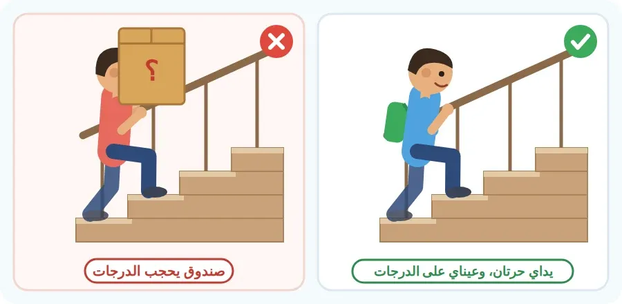 الخطأ: صندوق كبير يحجب الرؤية. الصحيح: يدان حرتان والحقيبة على الظهر