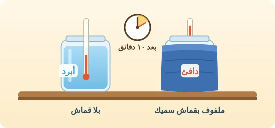 وعاءان فيهما ماء دافئ، أحدهما ملفوف بقماش سميك فيبقى أدفأ