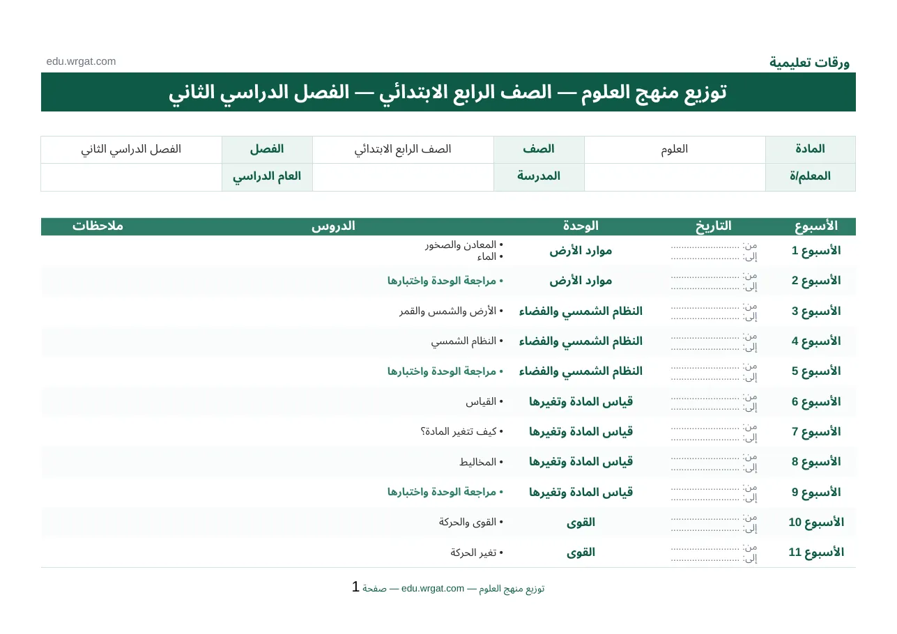 توزيع دروس مادة علوم صف رابع ابتدائي الفصل الثاني