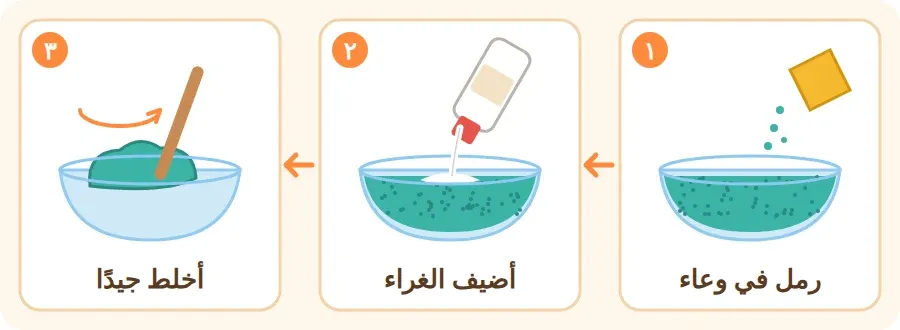 ثلاث خطوات لصنع عجينة الرمل الملون: رمل في وعاء، إضافة الغراء الأبيض، الخلط