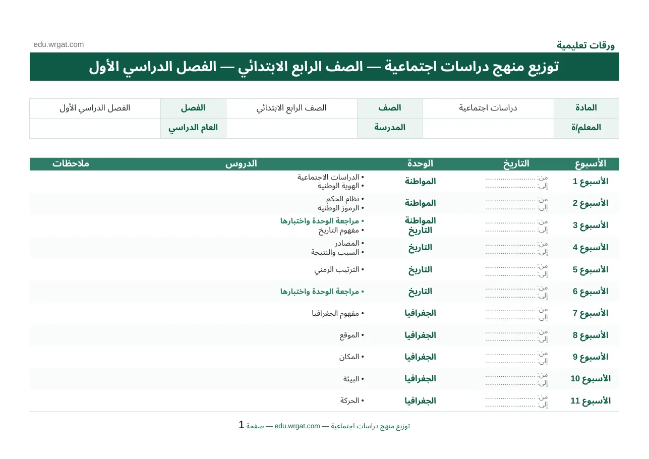 توزيع منهج التربية الاجتماعية الرابع الابتدائي الفصل الاول