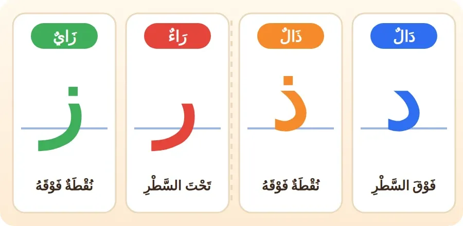 الدال والذال والراء والزاي على السطر