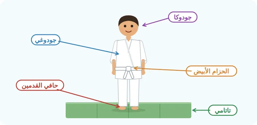 لاعب جودو صغير يلبس الجودوغي الأبيض والحزام الأبيض، ويقف حافيًا على بساط التاتامي