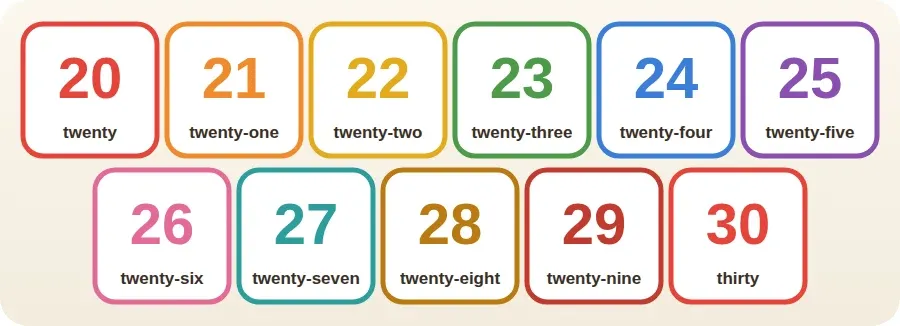 بطاقات الأعداد من 20 إلى 30 وتحت كل عدد اسمه بالإنجليزية