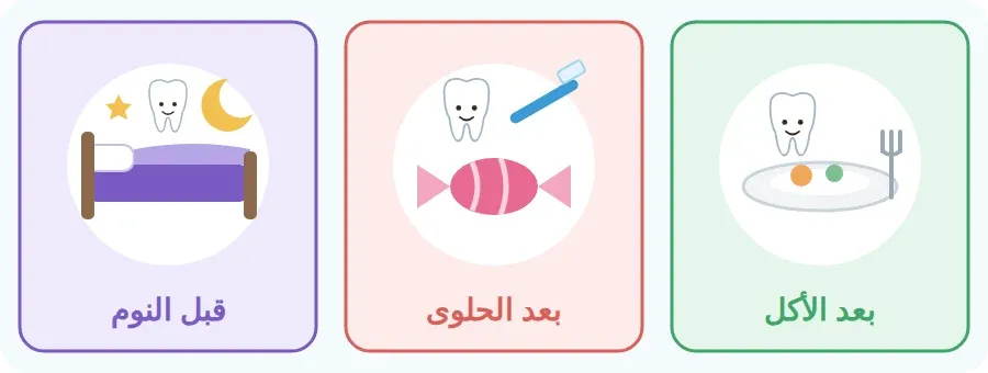 أوقات تفريش الأسنان: بعد الأكل، وبعد تناول الحلوى، وقبل النوم