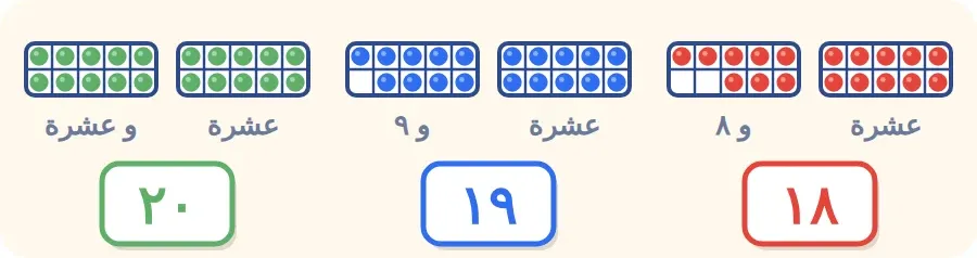 إطار عشرة ممتلئ ومعه إطار فيه ٨ ثم ٩ ثم إطاران ممتلئان للعدد ٢٠