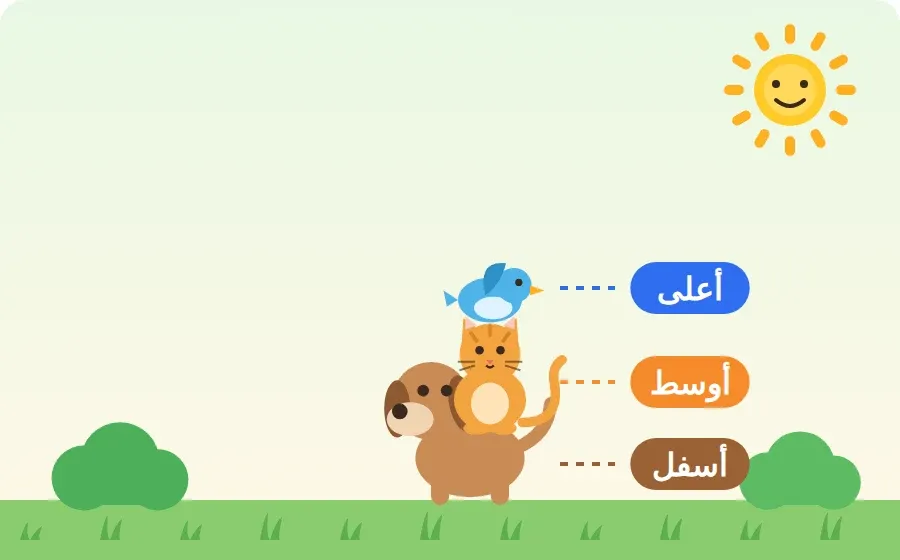 عصفور أعلى، قطة أوسط، كلب أسفل