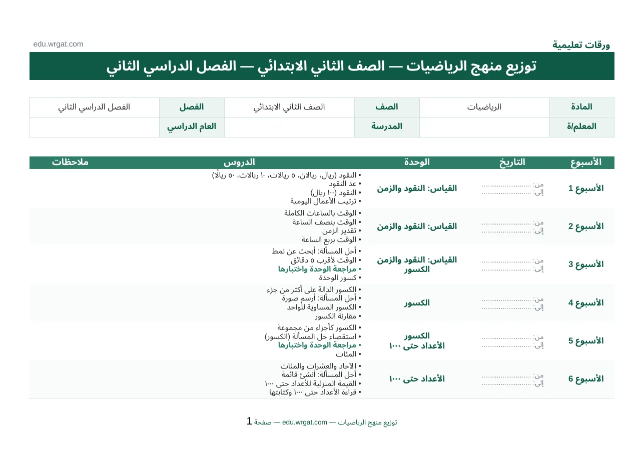 توزيع مقرر الرياضيات للصف الثاني الابتدائي للفصل الثاني