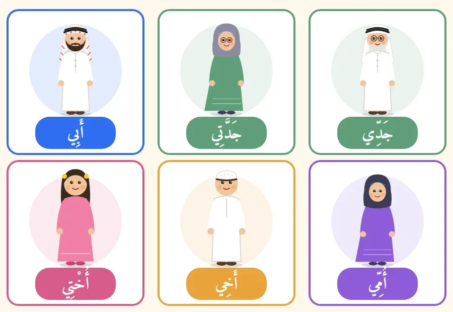 أفراد الأسرة وتحت كل واحد اسمه: جدي، جدتي، أبي، أمي، أخي، أختي