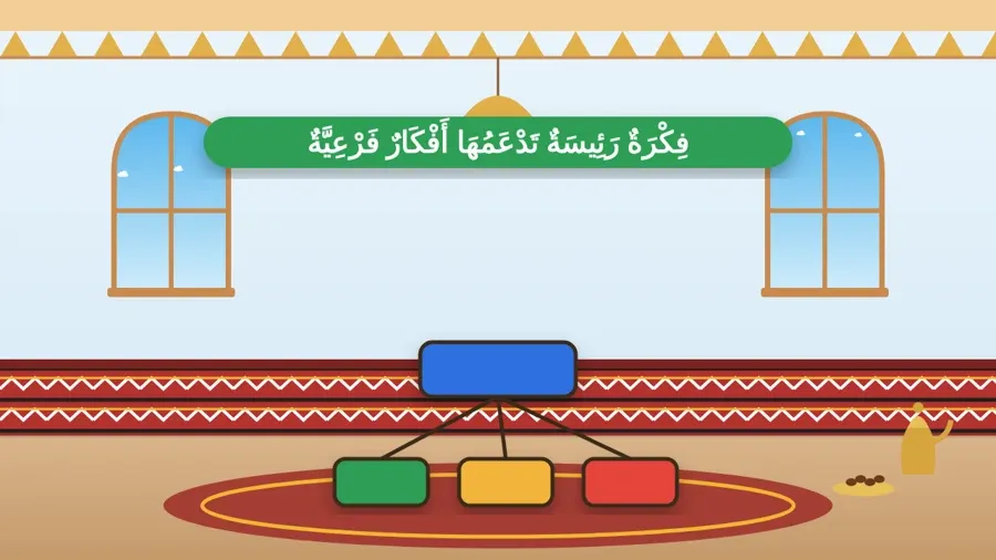 فِكْرَةٌ رَئِيسَةٌ تَدْعَمُهَا أَفْكَارٌ فَرْعِيَّةٌ