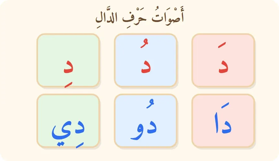أصوات حرف الدال بالحركات الثلاث والمدود
