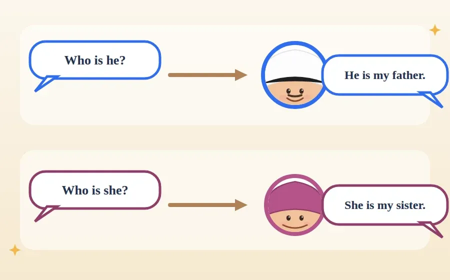 فقاعتا حوار: Who is he؟ → He is my father، وWho is she؟ → She is my sister
