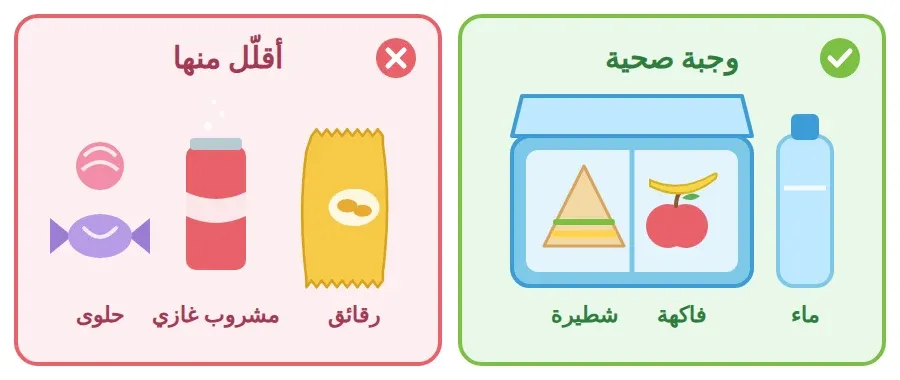 حقيبة طعام صحية فيها شطيرة وتفاحة وماء، ووجبة غير صحية فيها رقائق البطاطس والمشروب الغازي والحلوى