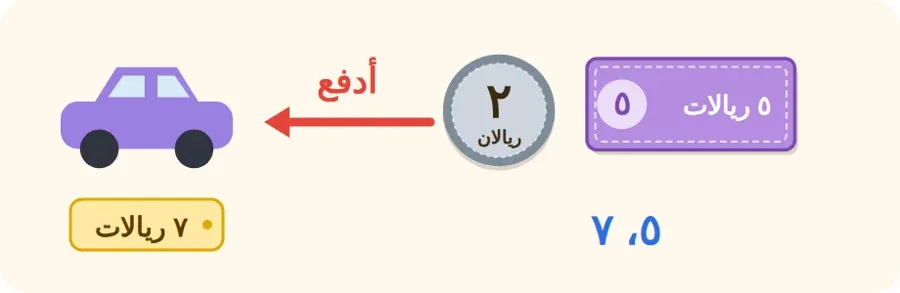 أمل تدفع ورقة ٥ ريالات وعملة ريالين ثمن سيارة لعبة بـ ٧ ريالات