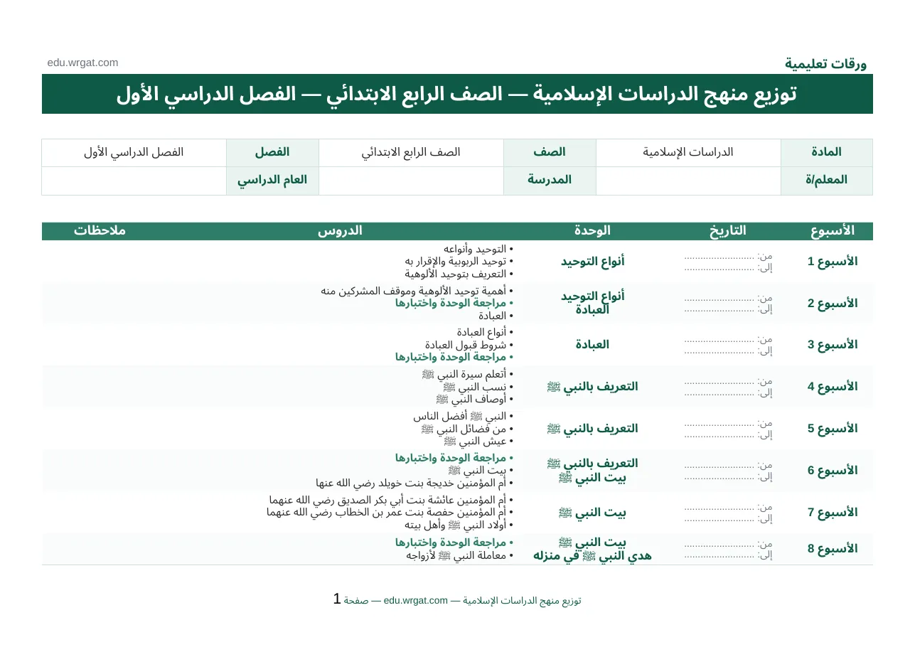 توزيع منهج مواد التربية الإسلامية الرابع ابتدائي الفصل الاول