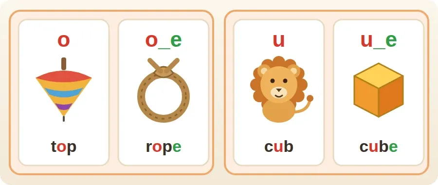 بطاقات o وo_e وu وu_e مع صور top وrope وcub وcube