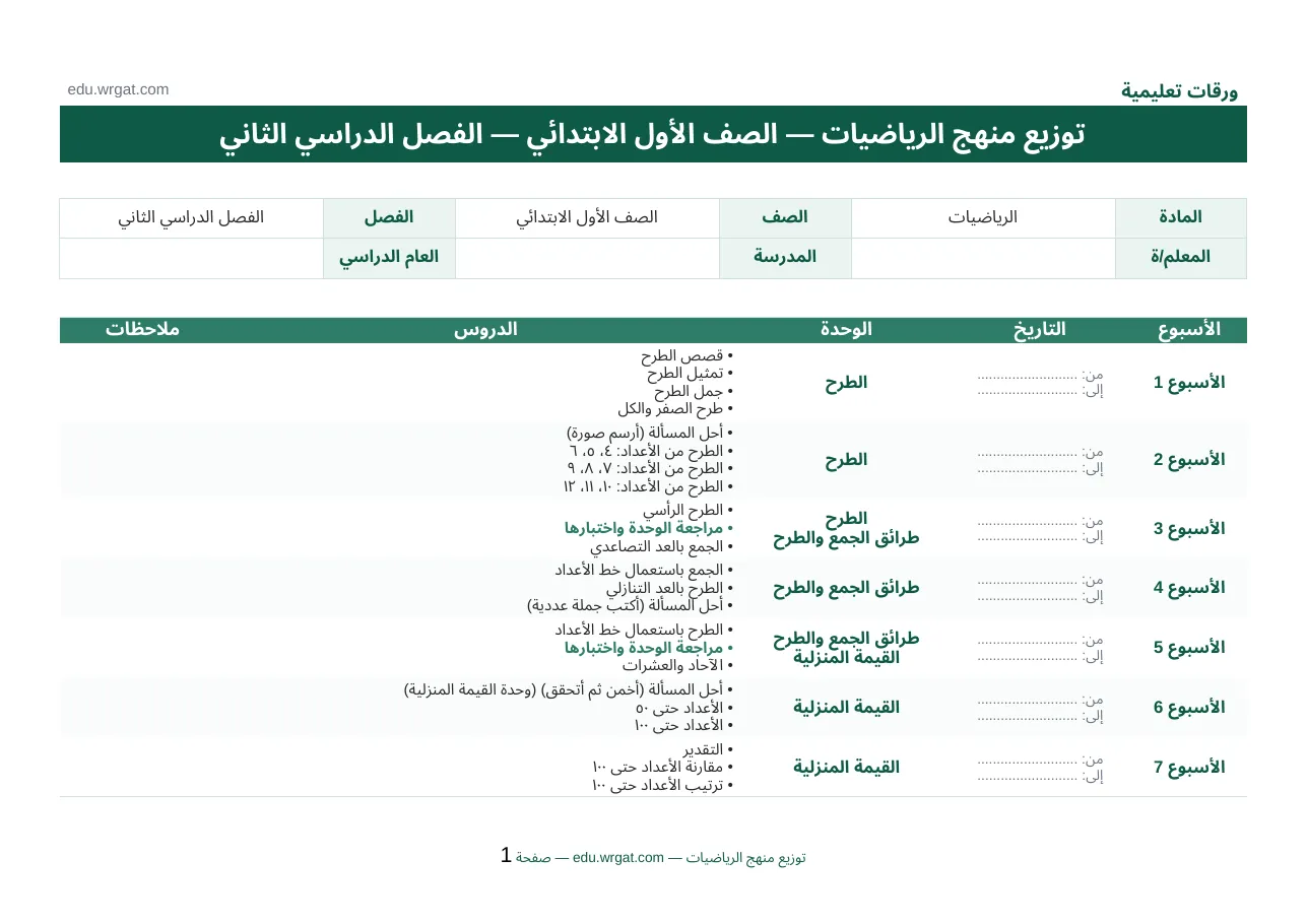توزيع مقرر رياضيات صف اول ابتدائي الفصل الثاني