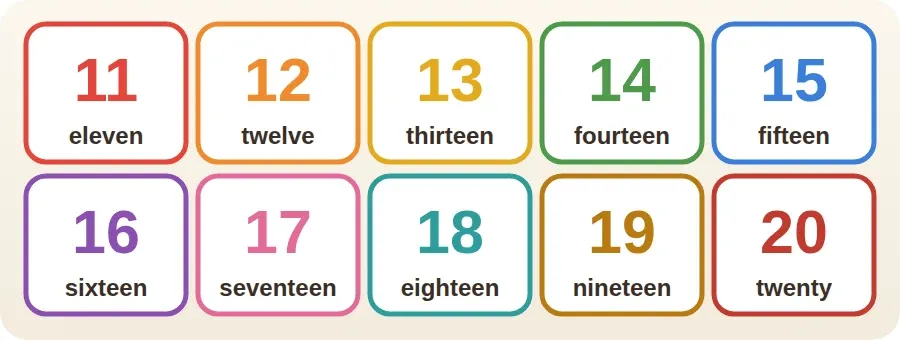 بطاقات الأعداد من 11 إلى 20 وتحت كل عدد اسمه بالإنجليزية