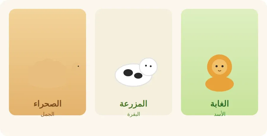 مواطن اليابسة: الصحراء والغابة والمزرعة