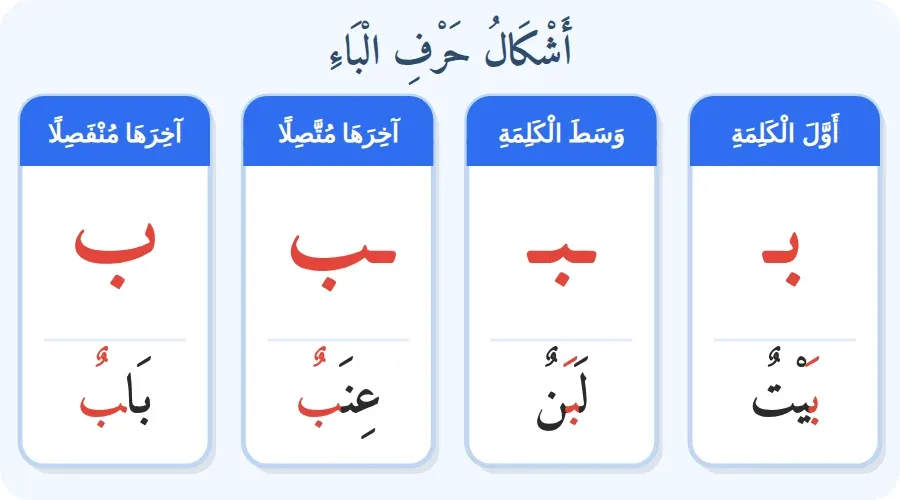أشكال حرف الباء في أول الكلمة ووسطها وآخرها