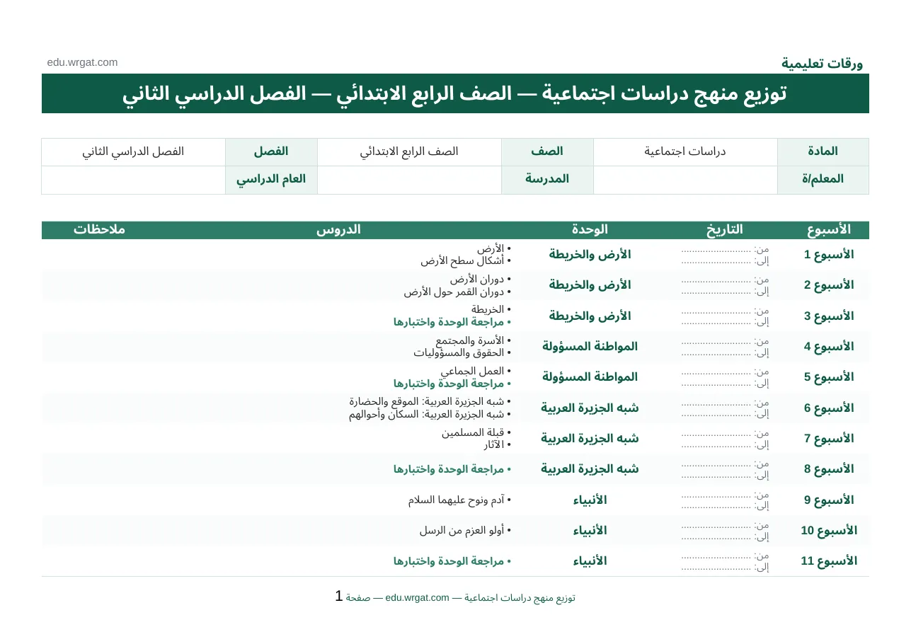 توزيع دروس مادة تربية اجتماعية رابع ابتدائي الفصل الثاني