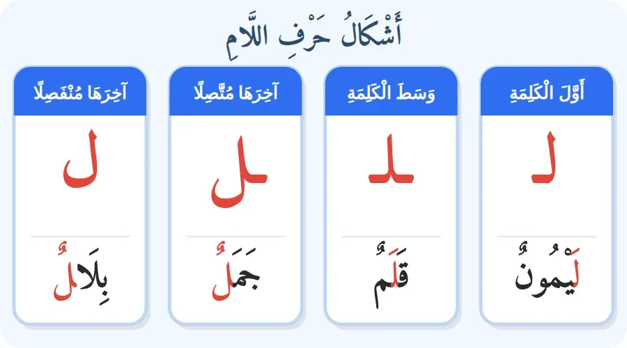 أشكال حرف اللام في أول الكلمة ووسطها وآخرها