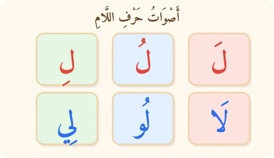 أصوات حرف اللام بالحركات الثلاث والمدود