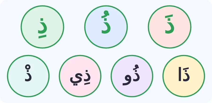 حرف الذال بالفتحة والضمة والكسرة، وبالمدود: ذا، ذو، ذي، وبالسكون