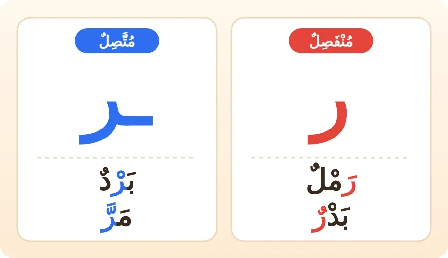 حرف الراء منفصلًا ومتصلًا مع كلمات