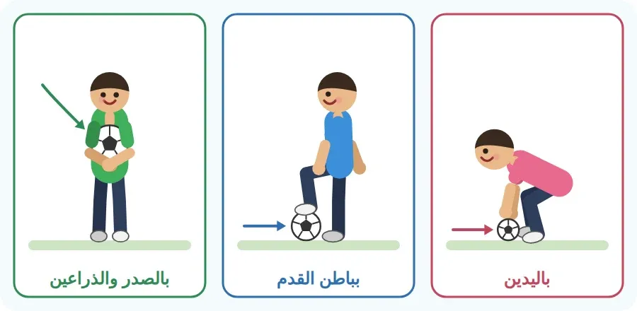 إيقاف الكرة باليدين، وبباطن القدم، وبالصدر والذراعين