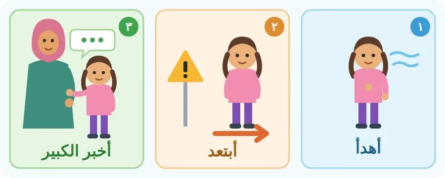 ثلاث خطوات عند الخطر: أهدأ، أبتعد، أخبر الكبير