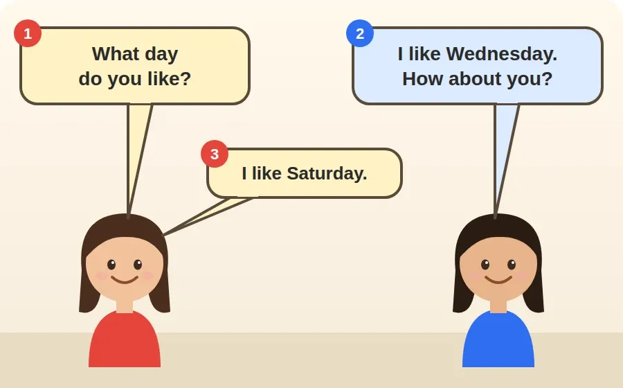 حوار بين بنتين: What day do you like? ثم I like Wednesday. How about you? ثم I like Saturday.