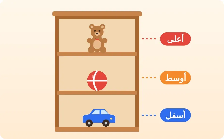 رف بثلاثة أدراج: دب في الأعلى، كرة في الأوسط، سيارة في الأسفل