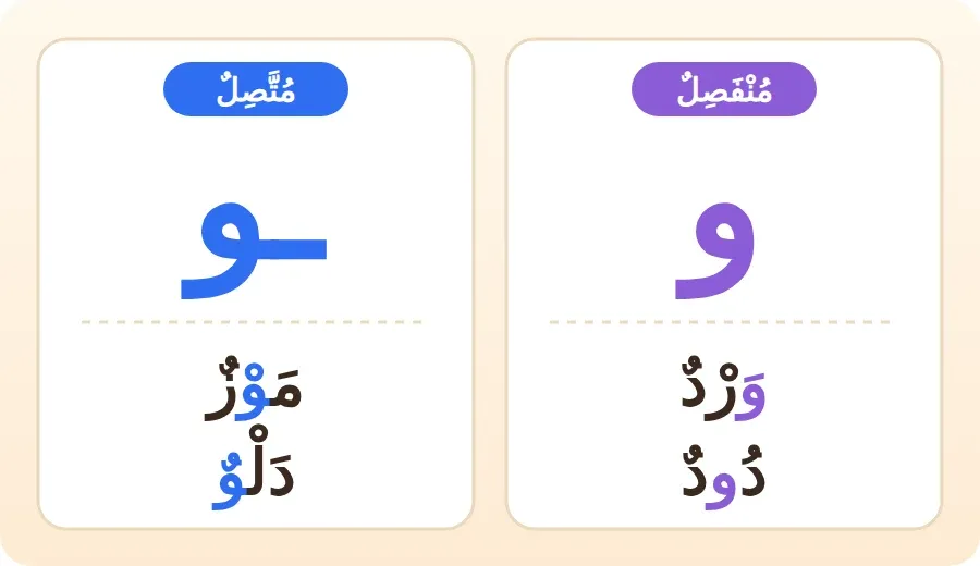 حرف الواو منفصلًا ومتصلًا مع كلمات