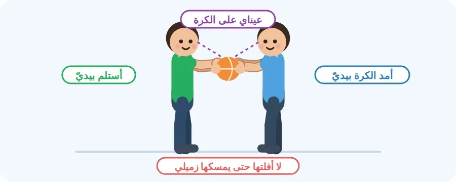 طفلان متقابلان: الأول يمد الكرة بيديه، والثاني يستلمها بيديه ونظرهما على الكرة